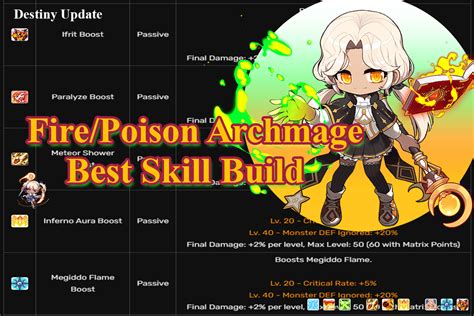 maplestory fire poison mage nodes.